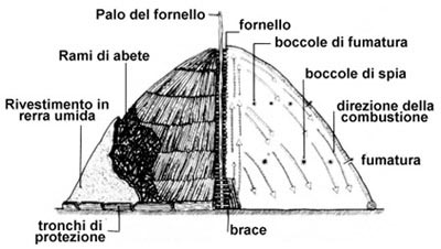  Image name: 00 Carbonai.jpg 
 width: 400 pixel 
 height: 226 pixel 
 Size: 20165 bytes 
 Click to enlarge 